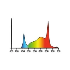 Secret Jardin Cosmorrow Fiore LED 20W PPE2.4